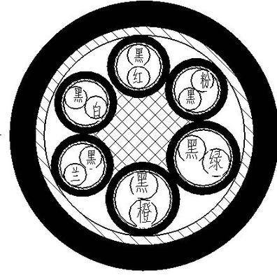 電纜護(hù)套