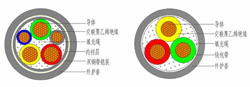 軟電線AVVR和VVR有什么區(qū)別？
