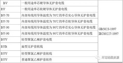 軟線BVR的命名方式及規(guī)格 