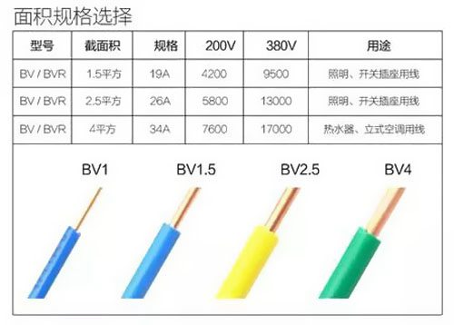 4平方電線可負(fù)荷多大電流？ 