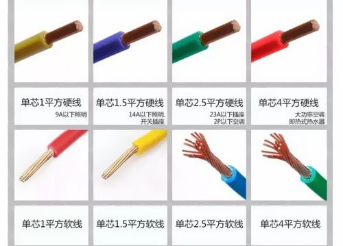 4平方電線可負(fù)荷多大電流？ 